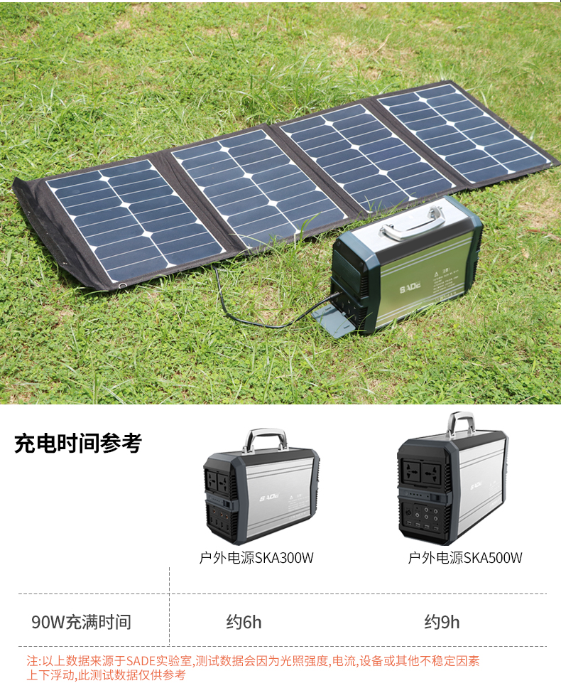 90W太阳能电池板图片详情