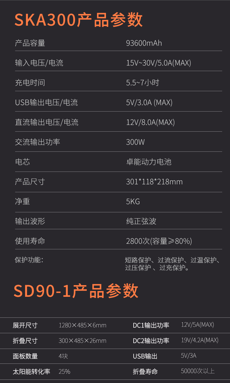 SKA300+SD90-1发电系统图片详情
