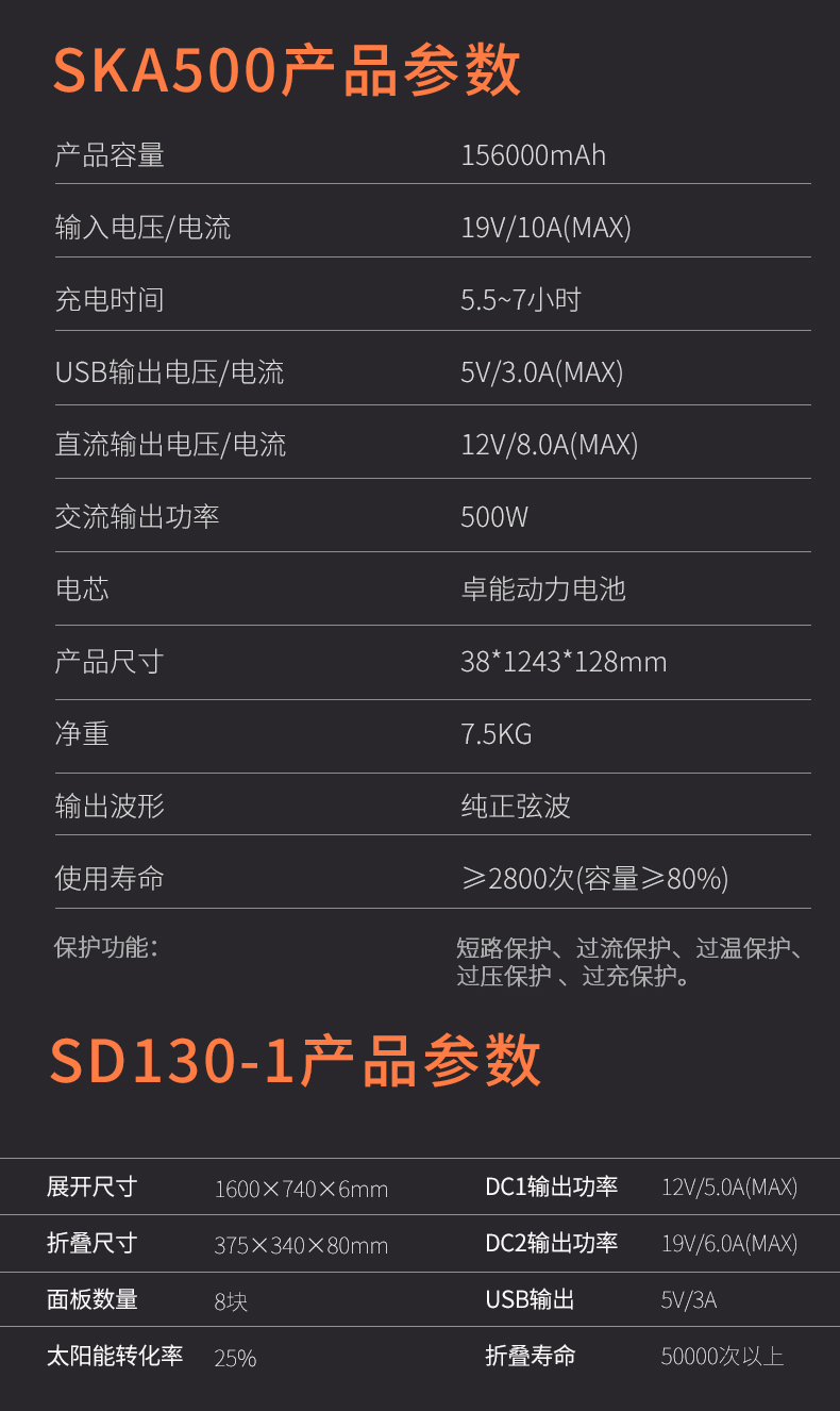 SKA500+SD130-1发电系统图片详情
