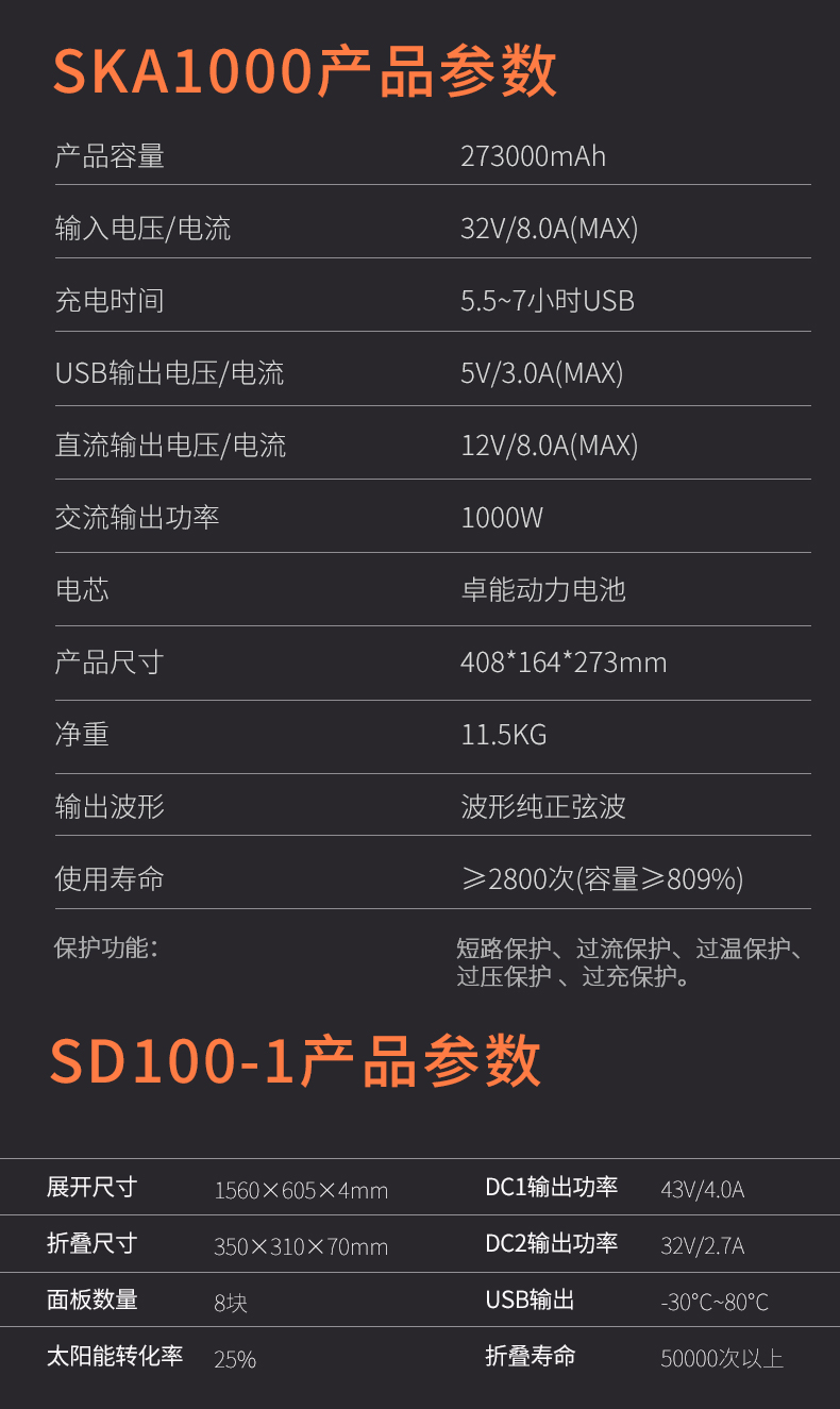 SKA1000+SD100-1发电系统图片详情

