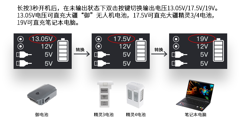 SADE220v户外电源图片详情