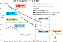 文章附图