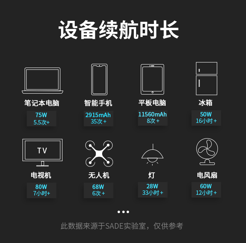 太阳能移动电源