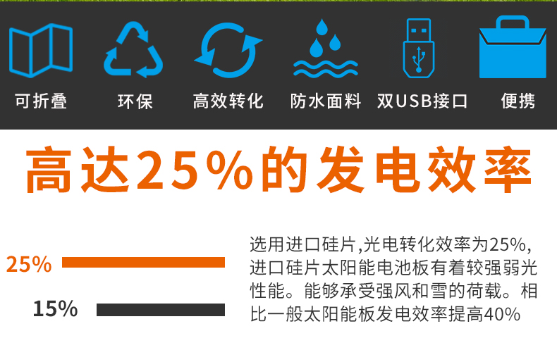 90W太阳能电池板图片详情